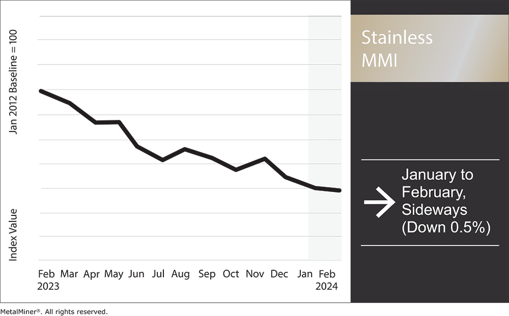 stainless steel prices