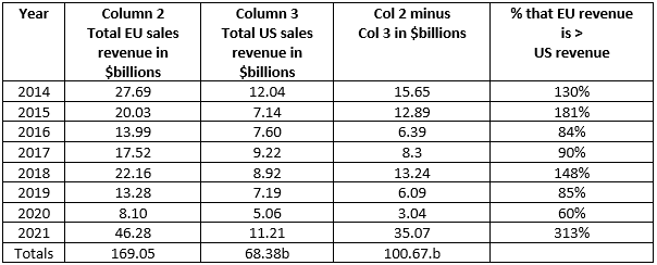 the cost of canada's steven guilbeault copying biden’s assault on lng 1