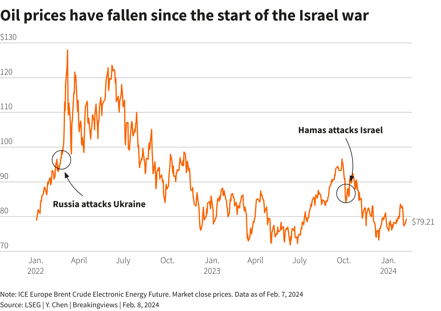 Reuters Graphics Reuters Graphics