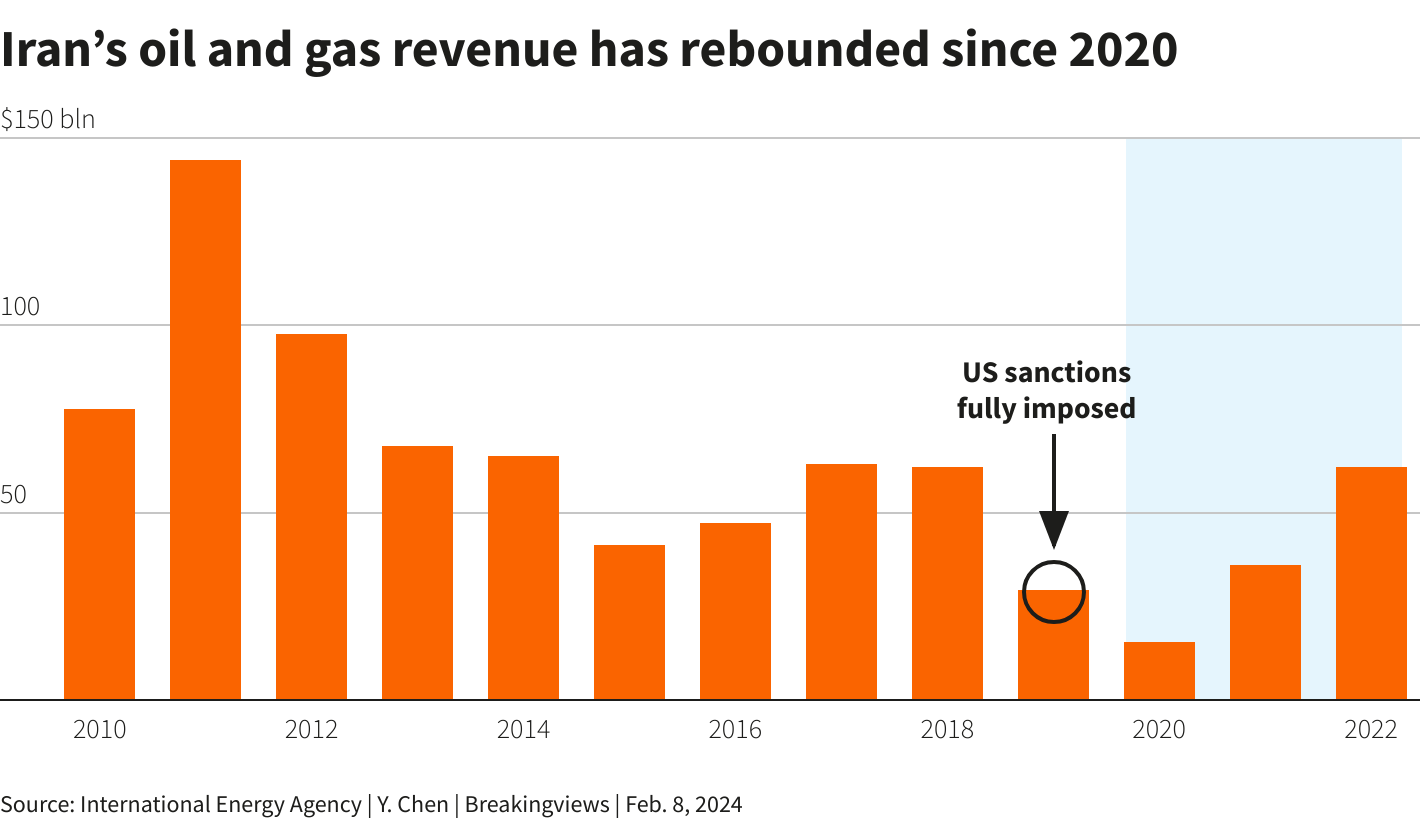 Reuters Graphics Reuters Graphics