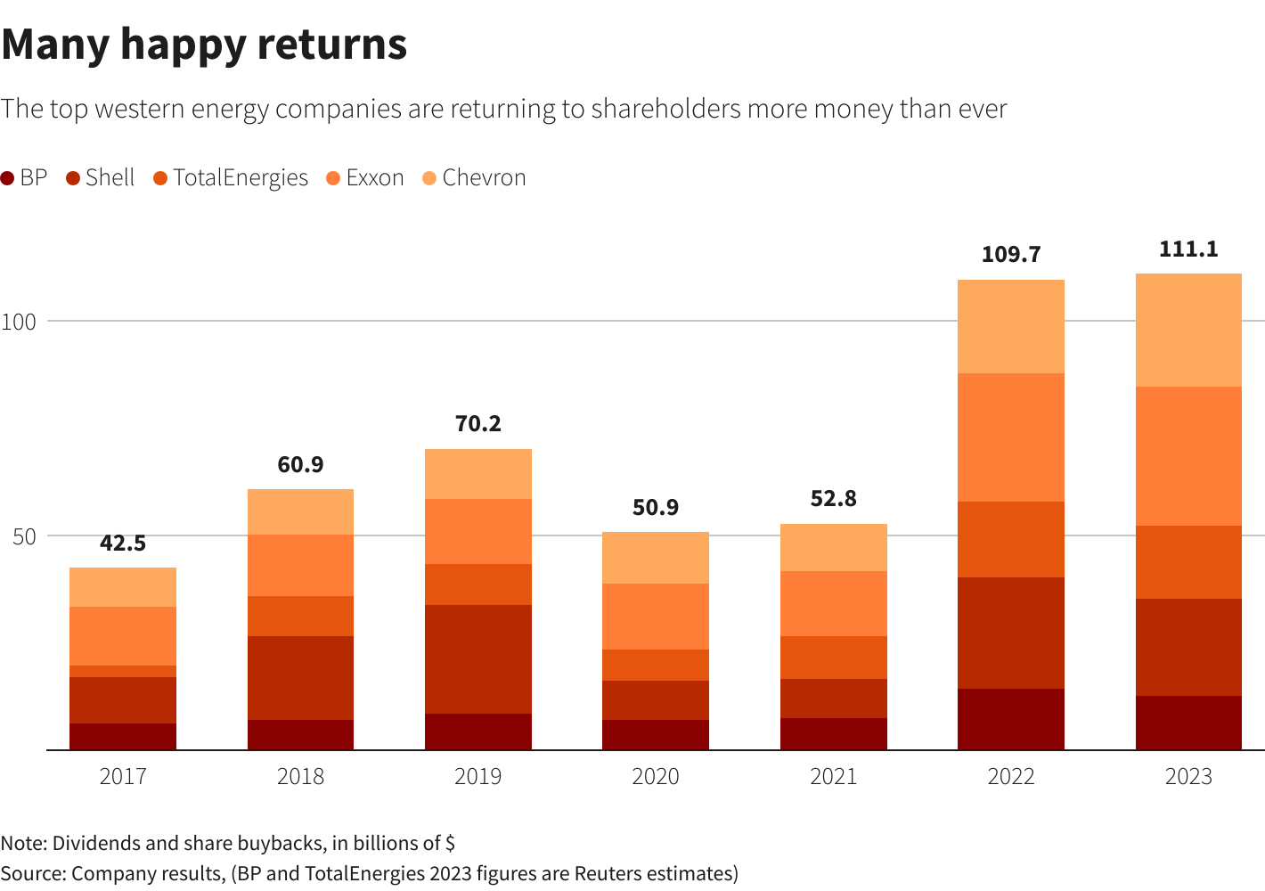 Reuters Graphics