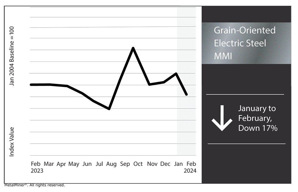 This image has an empty alt attribute; its file name is GOES-MMI-February.png