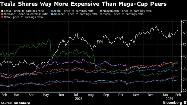 Tesla Collapse Has Investors Wondering If It's Still Magnificent - BNN Bloomberg