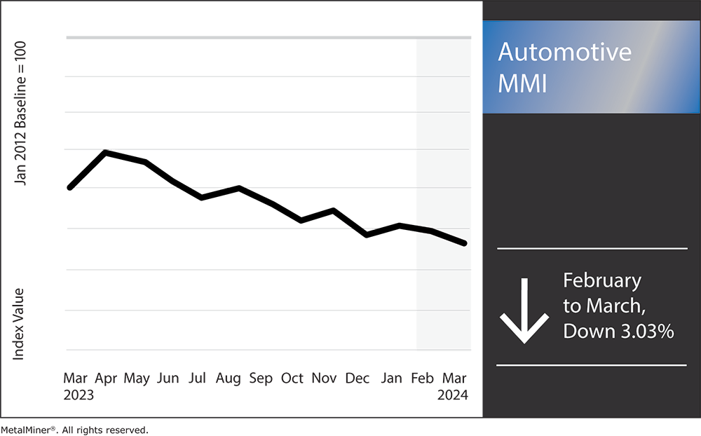 automotive MMI, March 2024