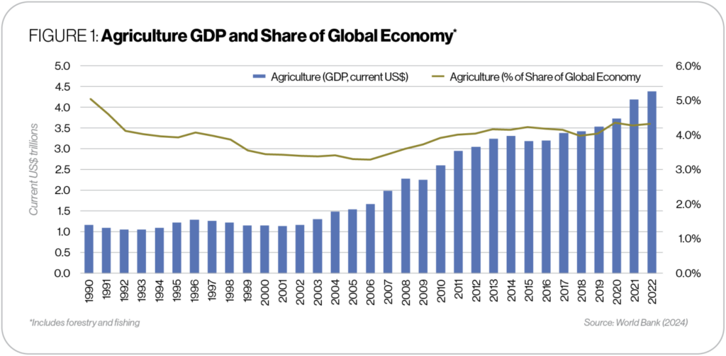 energy perspectives oil and gas in the agriculture sector 1