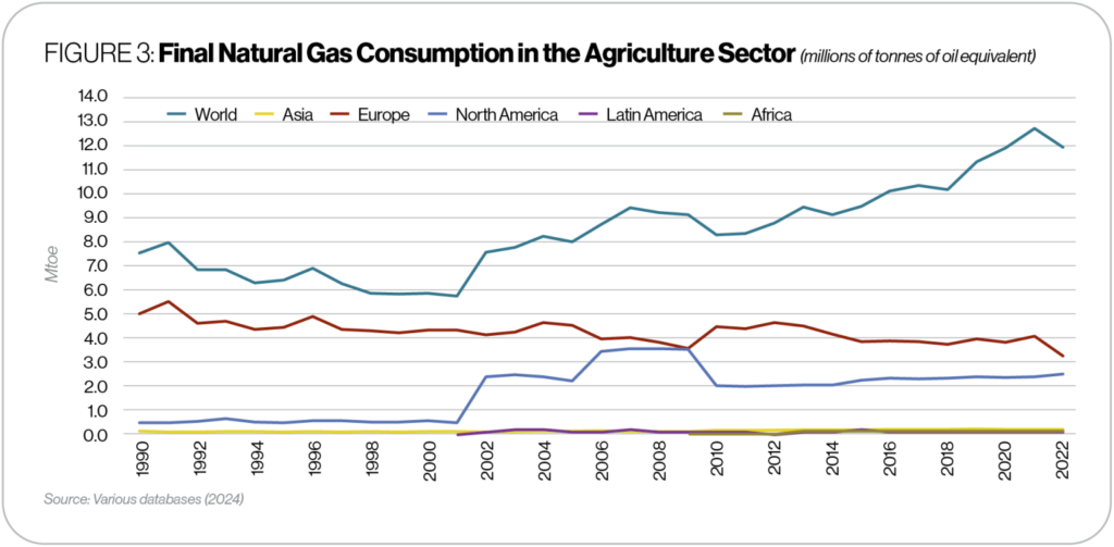 energy perspectives oil and gas in the agriculture sector 3