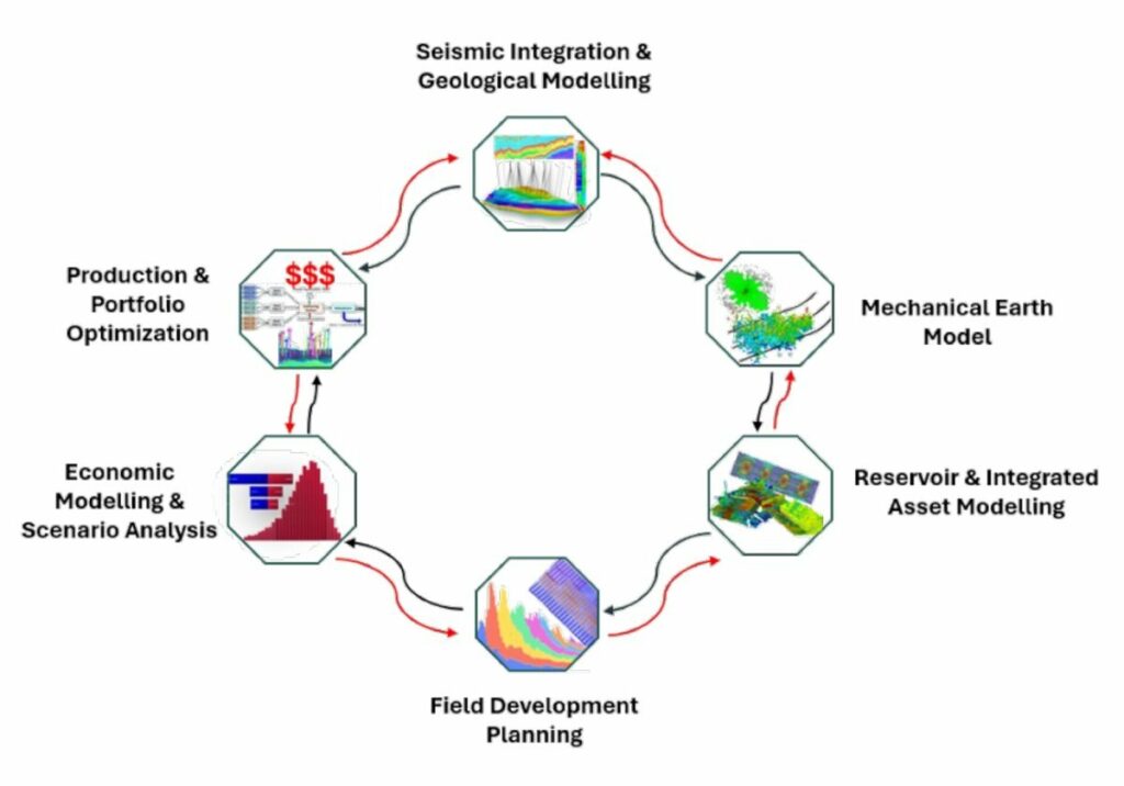 minimize risk and maximize value with glj’s integrated services team 2