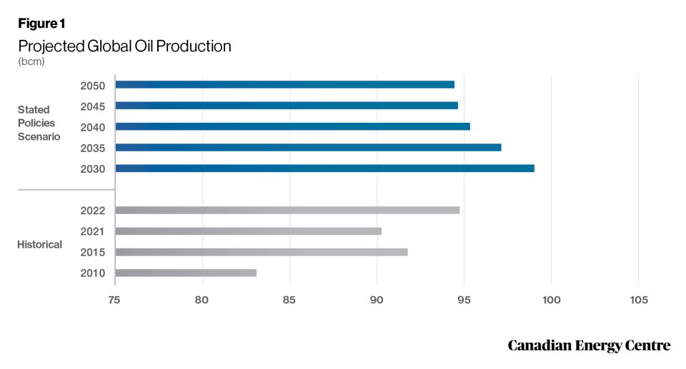 oil and gas in the global economy through 2050 1