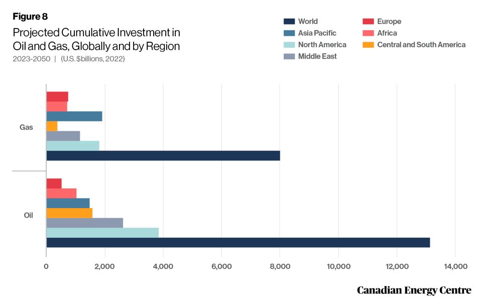 oil and gas in the global economy through 2050 10