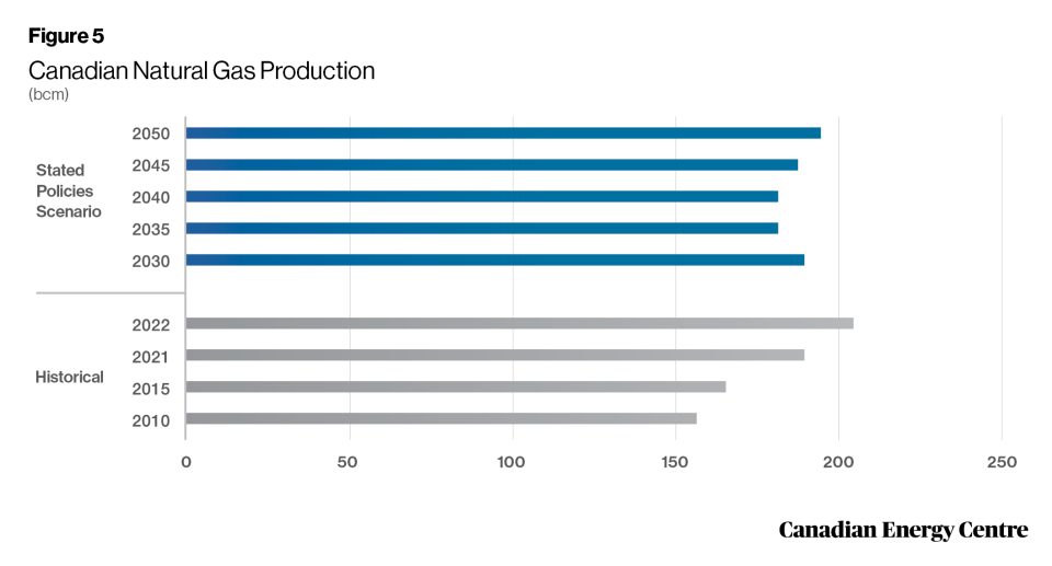 oil and gas in the global economy through 2050 5