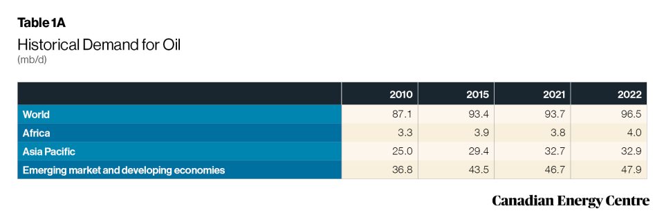 oil and gas in the global economy through 2050 6