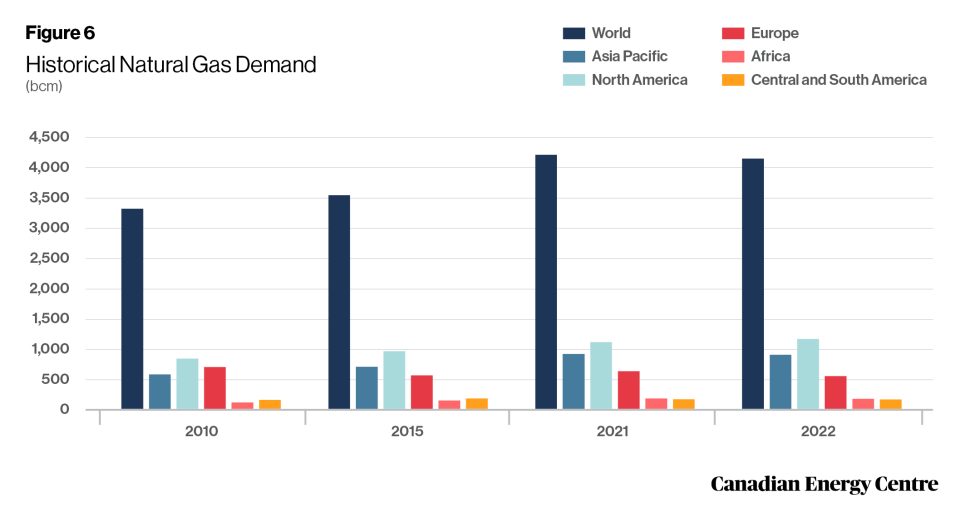 oil and gas in the global economy through 2050 8