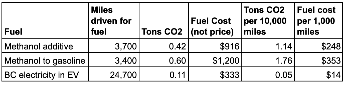 Cost and CO2 workup of Carbon Engineering synthetic fuels by Michael Barnard, Chief Strategist, TFIE Strategy