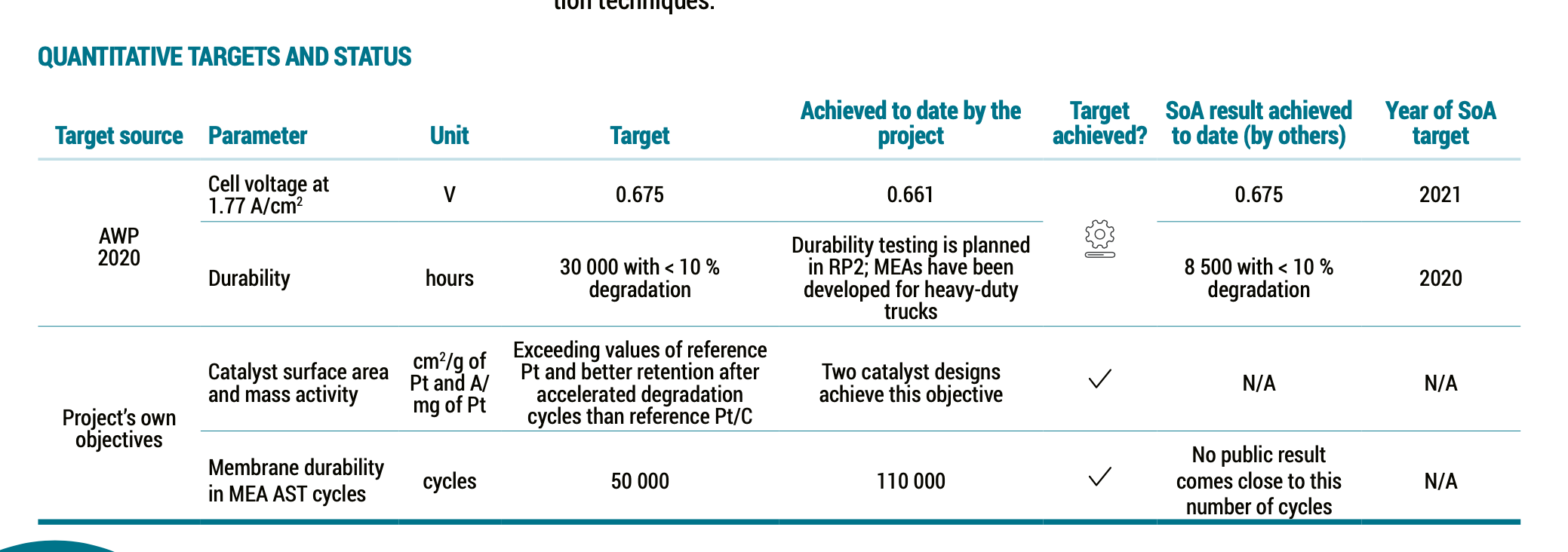 EU IMMORTAL program results related to fuel cell longevity