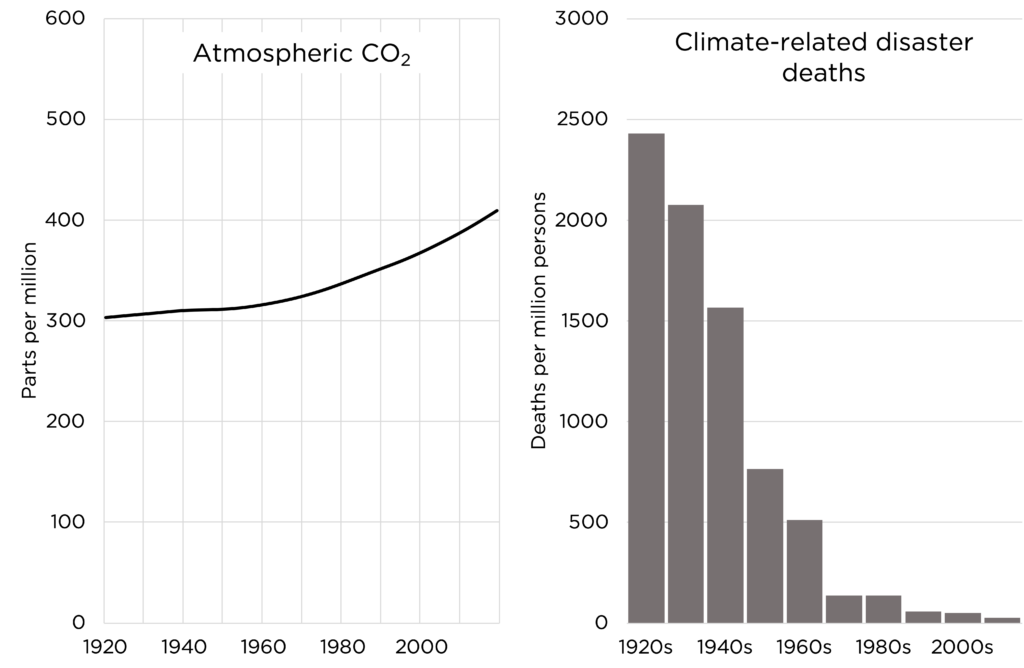 what should government do to address climate change alex epstein 1