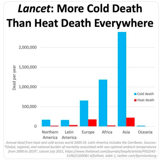 what should government do to address climate change alex epstein 2