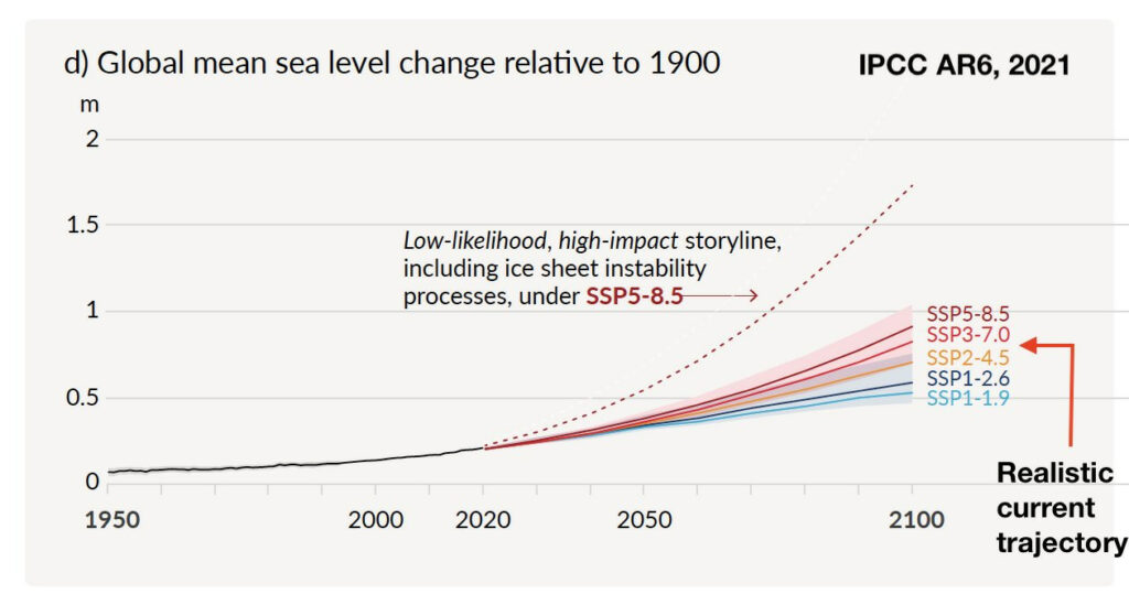 what should government do to address climate change alex epstein 5