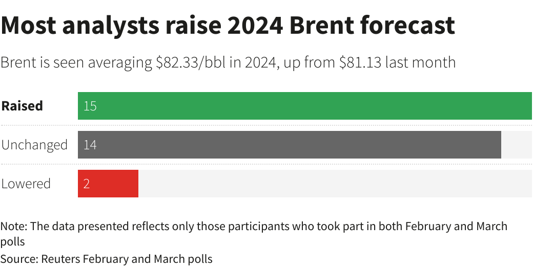 Reuters Graphics Reuters Graphics