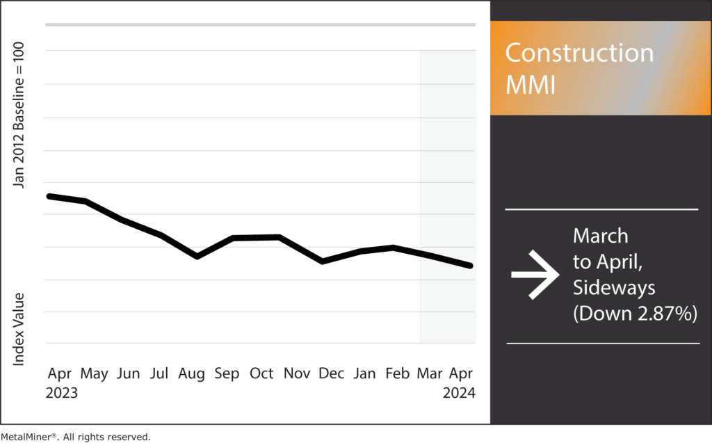 Construction MMI, April 2024