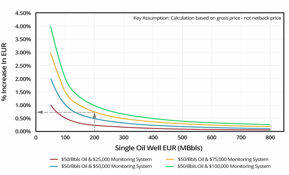 increased eur payout graph (increase eur)