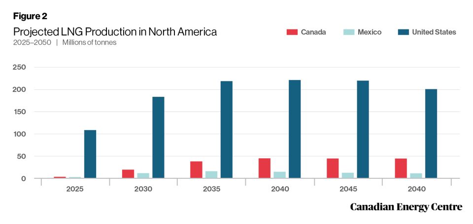 north america lng project cost competitiveness 2