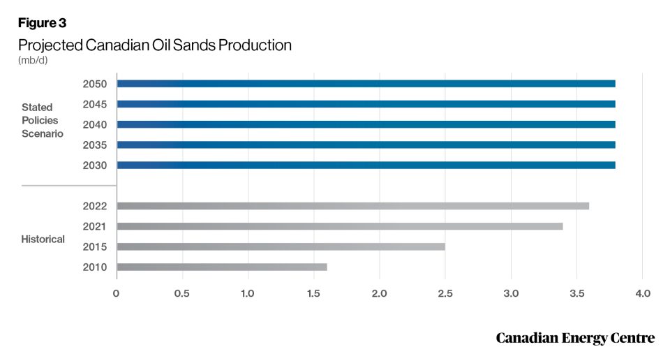 oil and gas in the global economy through 2050 3