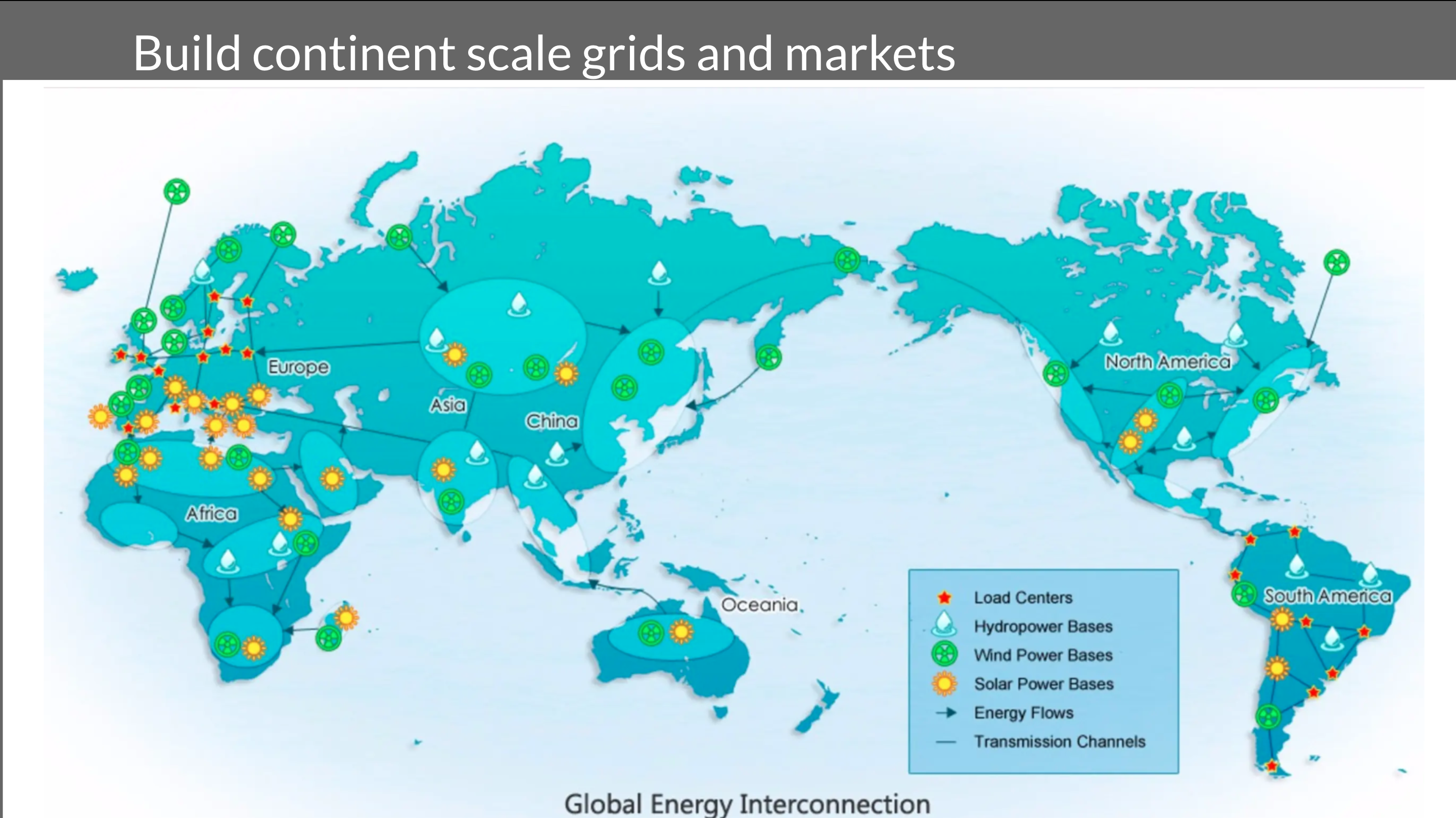 Slide from Michael Barnard's presentation to India Smart Utility Week on The Short List of Climate Actions That Will Work