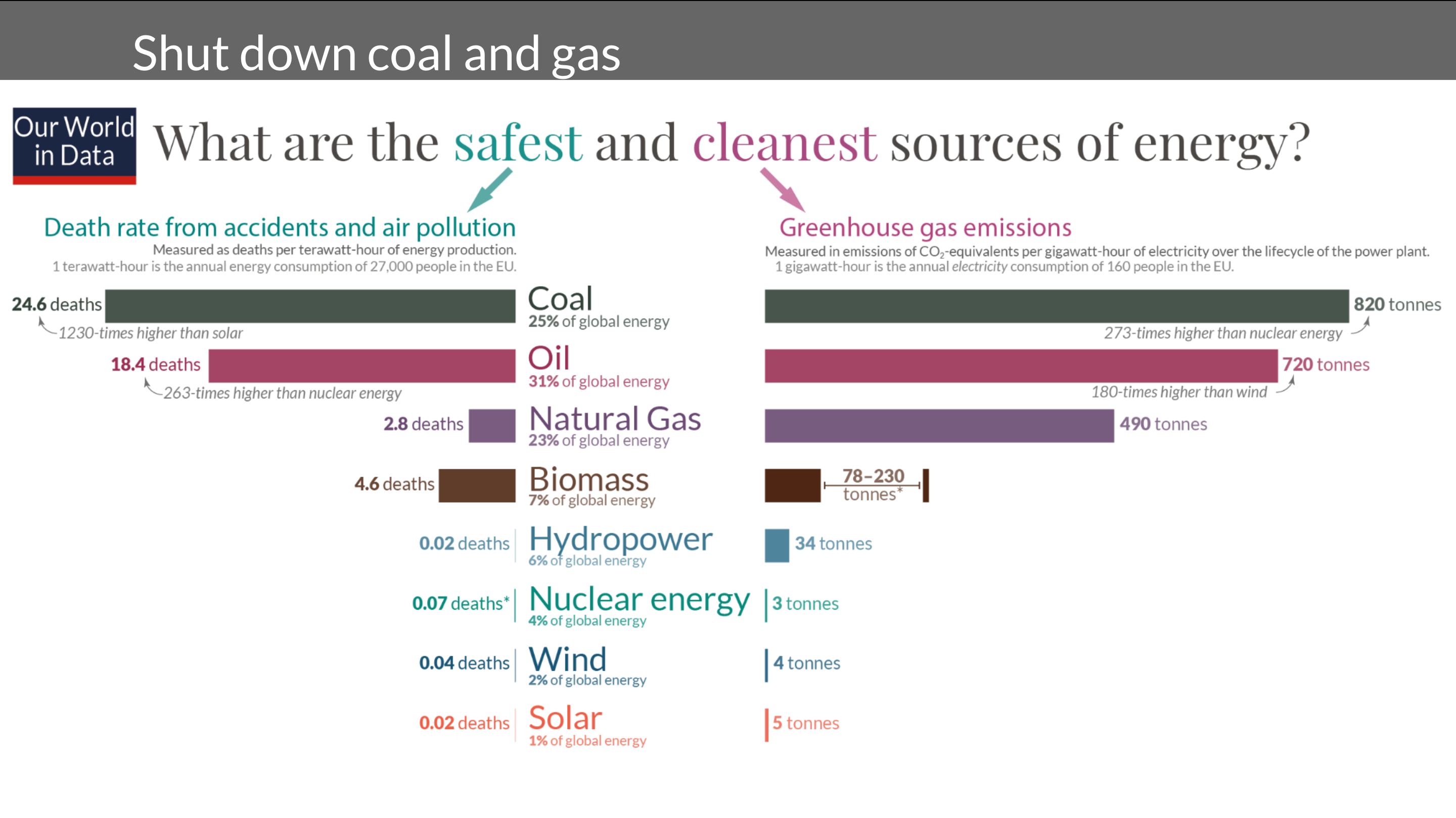 Slide from Michael Barnard's presentation to India Smart Utility Week on The Short List of Climate Actions That Will Work