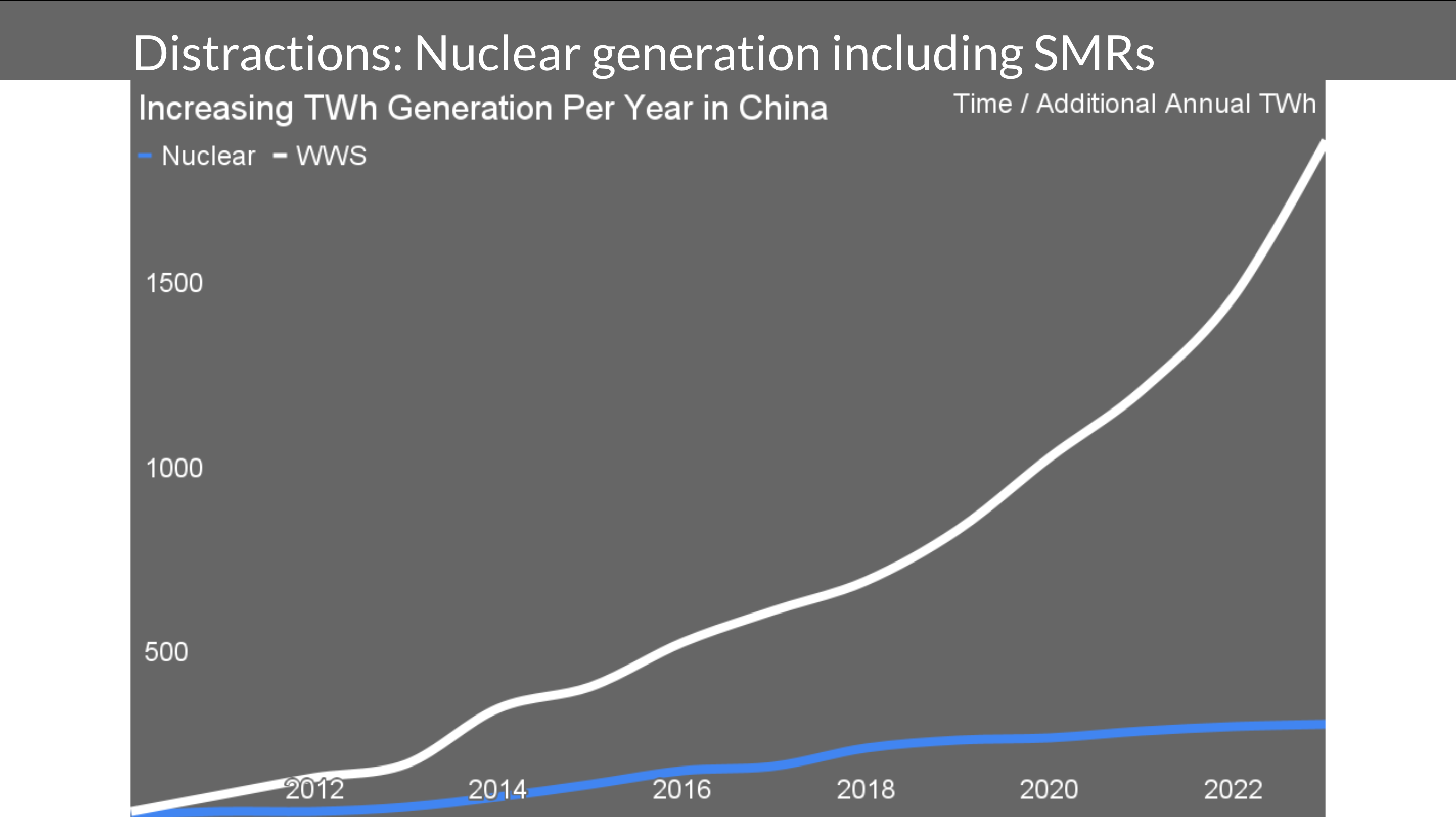 Slide from Michael Barnard's presentation to India Smart Utility Week on The Short List of Climate Actions That Will Work