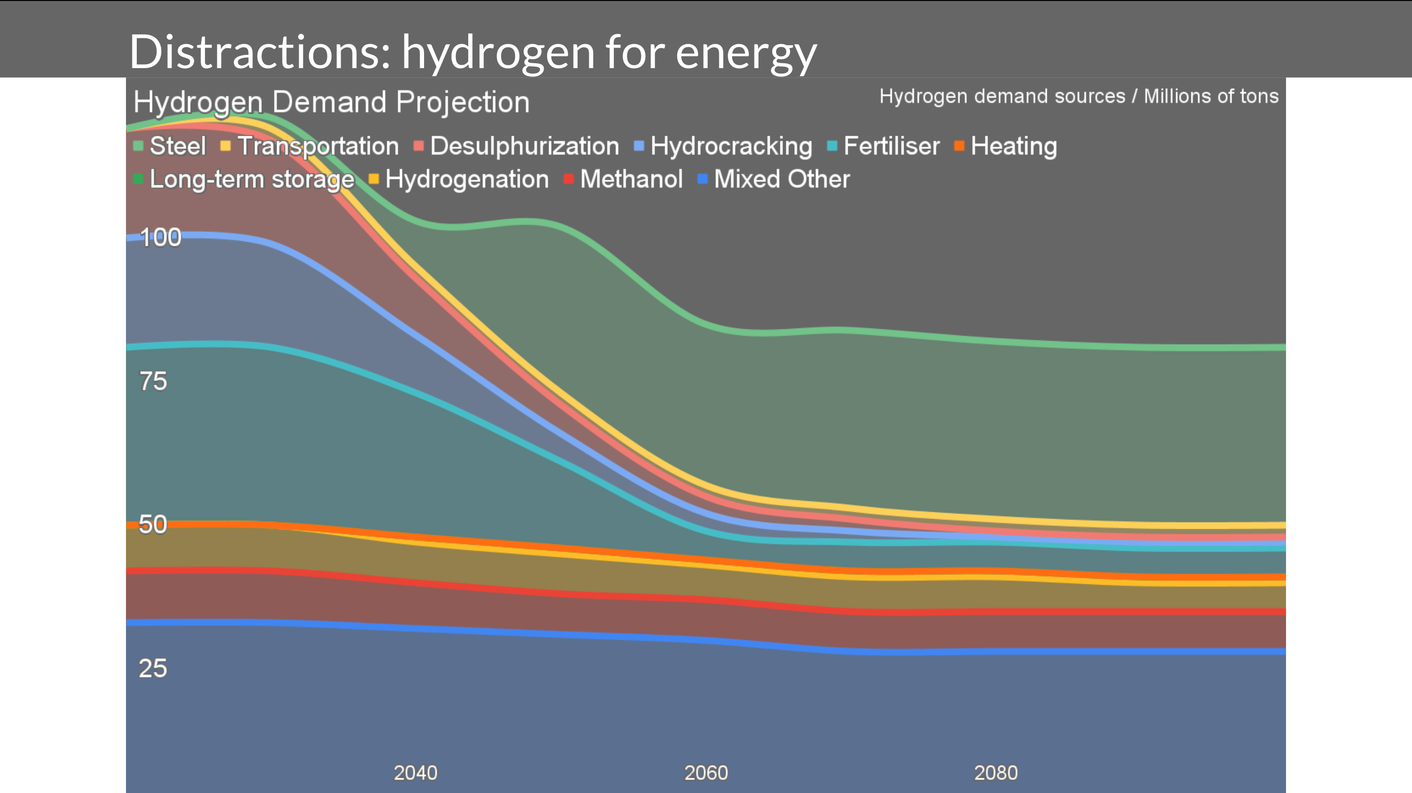 Slide from Michael Barnard's presentation to India Smart Utility Week on The Short List of Climate Actions That Will Work