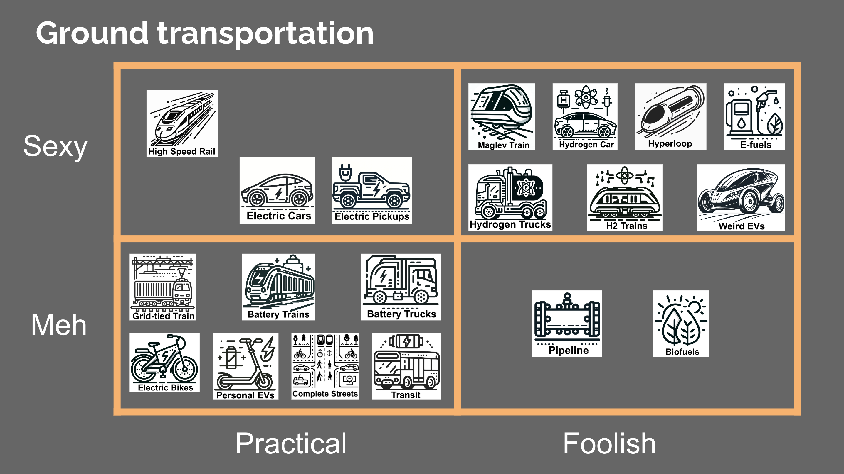 Slide from Michael Barnard's ISGF presentation Electrify Everything Everywhere All At Once