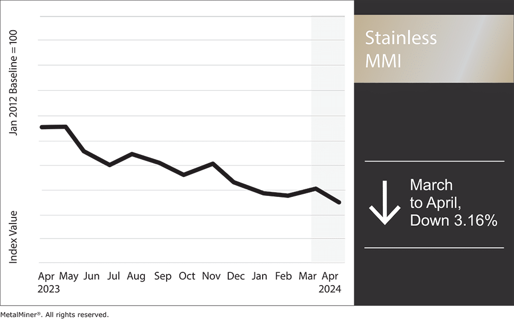 stainless MMI, April 2024