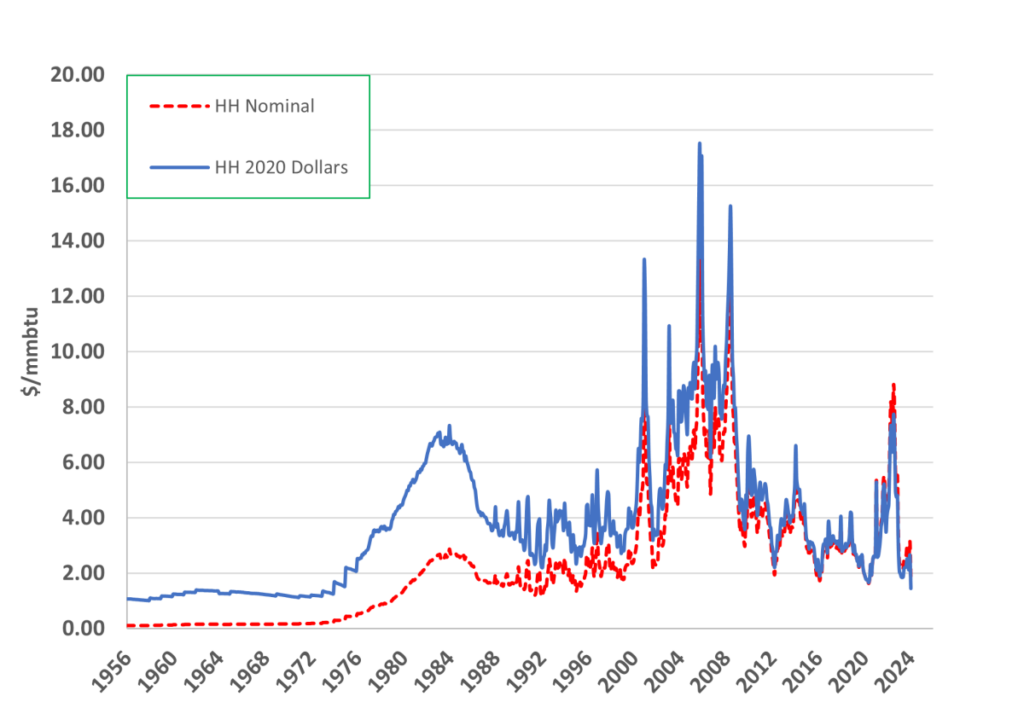 what about the long run glj shares its q2 pricing update 3