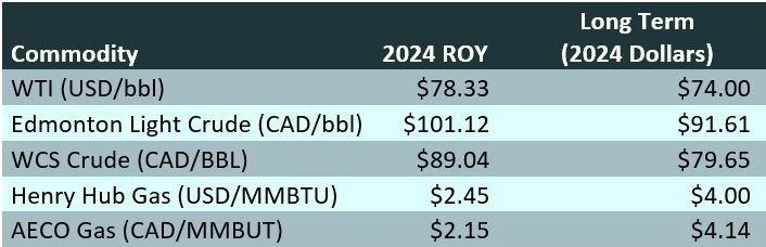 what about the long run glj shares its q2 pricing update 5