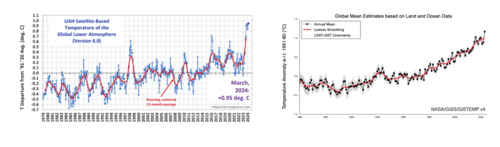 why you shouldn’t be alarmed about unusually warm temperatures alex epstein 10