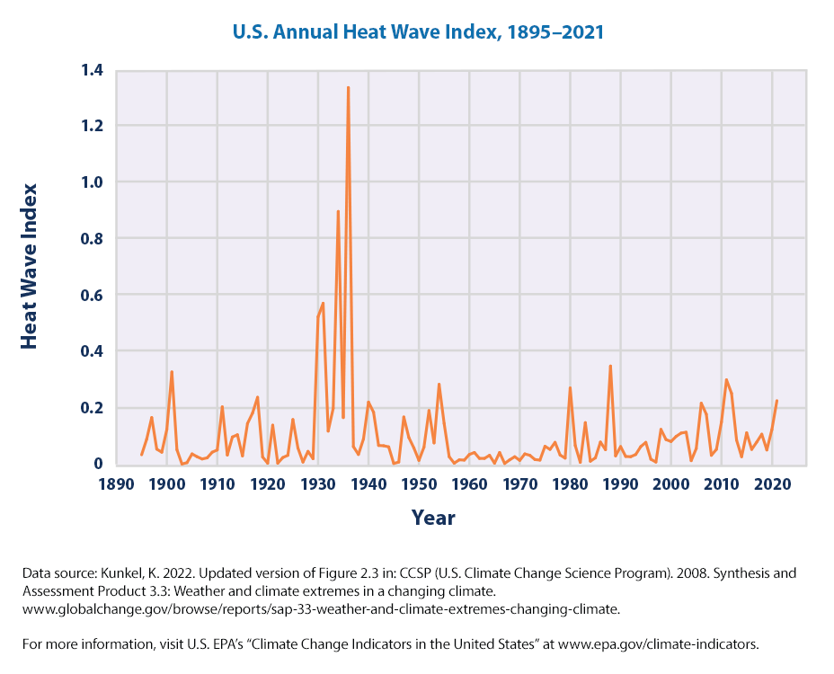 why you shouldn’t be alarmed about unusually warm temperatures alex epstein 12