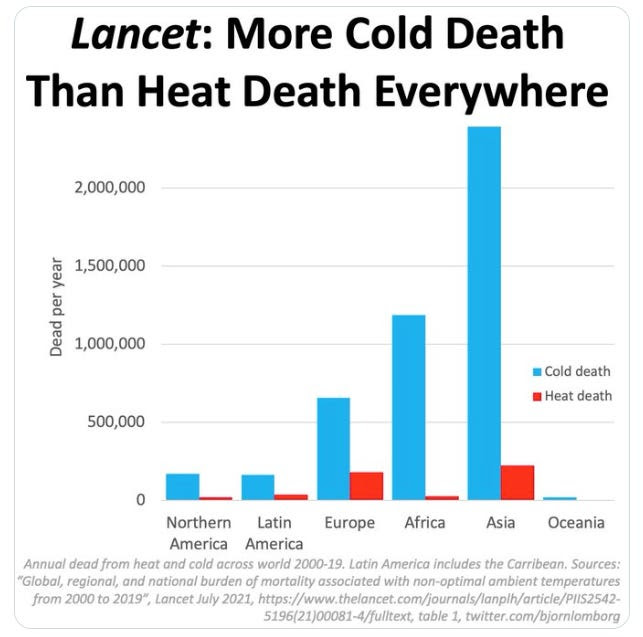 why you shouldn’t be alarmed about unusually warm temperatures alex epstein 3