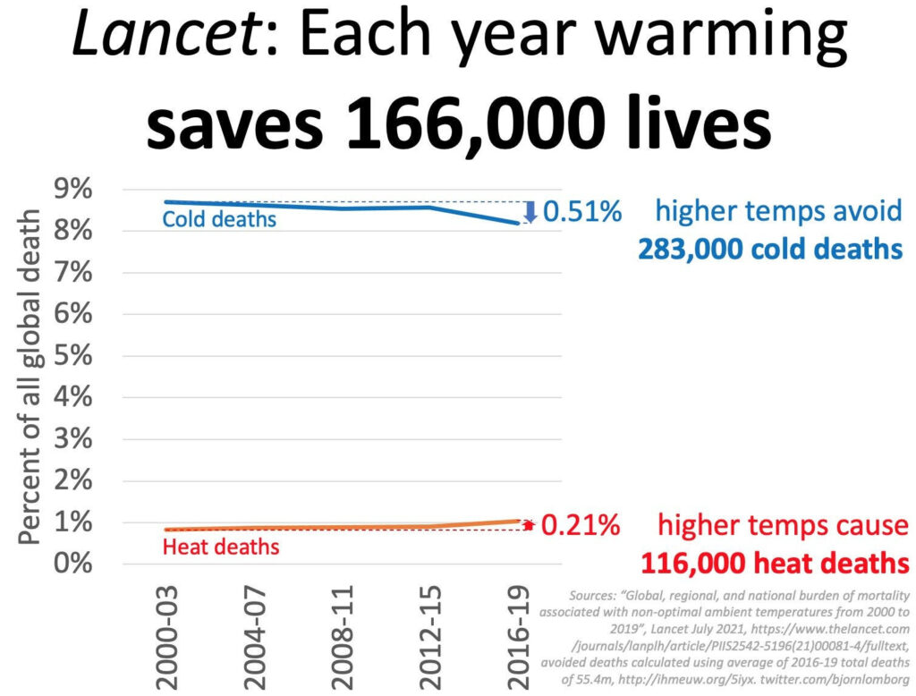 why you shouldn’t be alarmed about unusually warm temperatures alex epstein 4