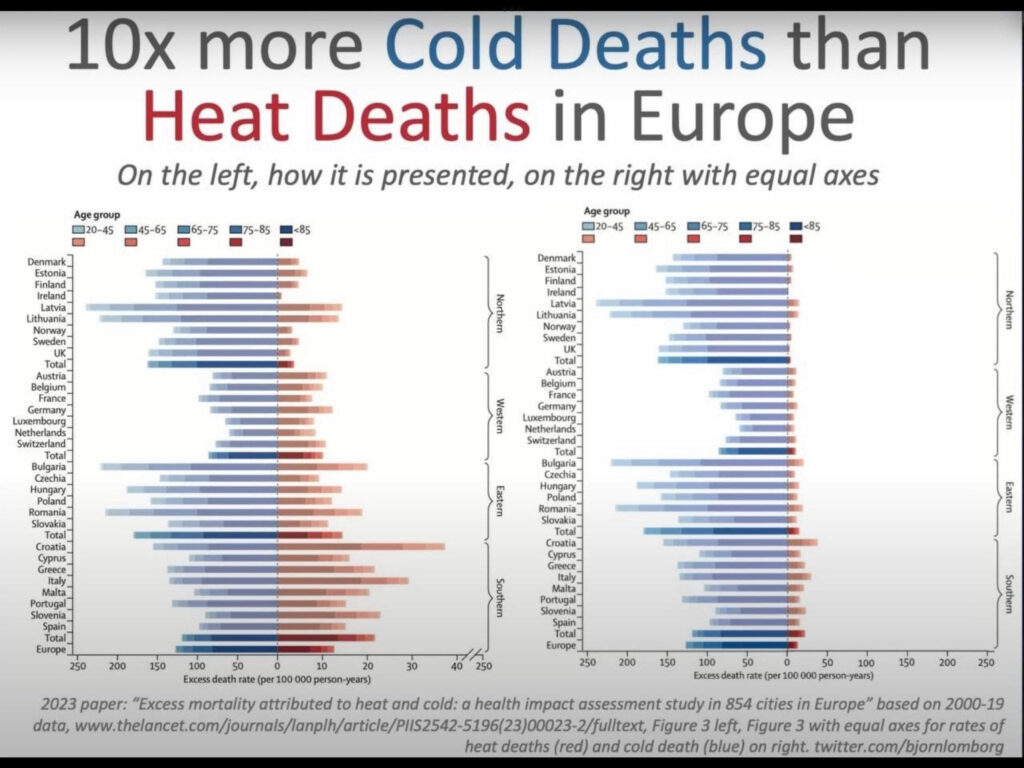 why you shouldn’t be alarmed about unusually warm temperatures alex epstein 5