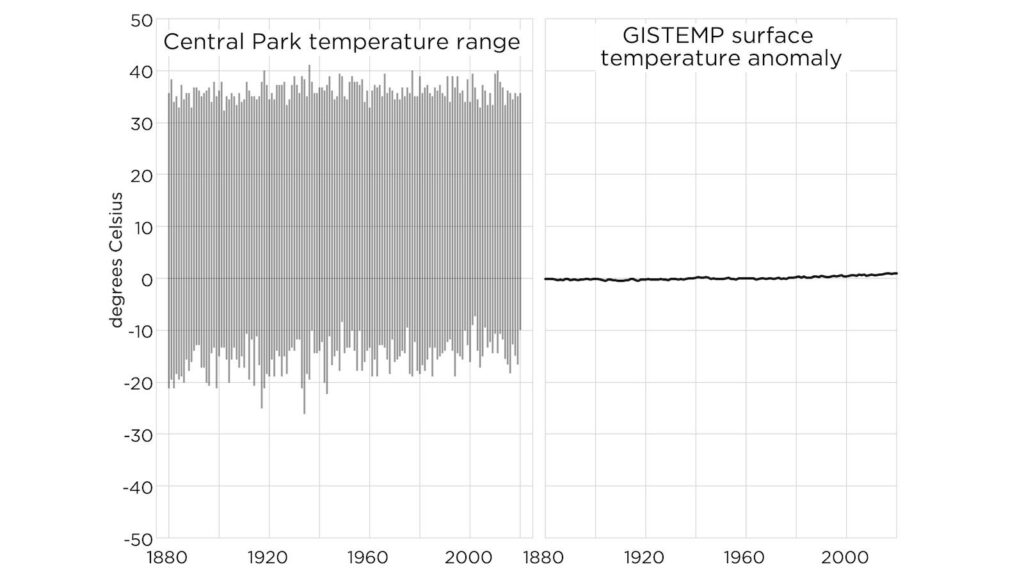 why you shouldn’t be alarmed about unusually warm temperatures alex epstein 6