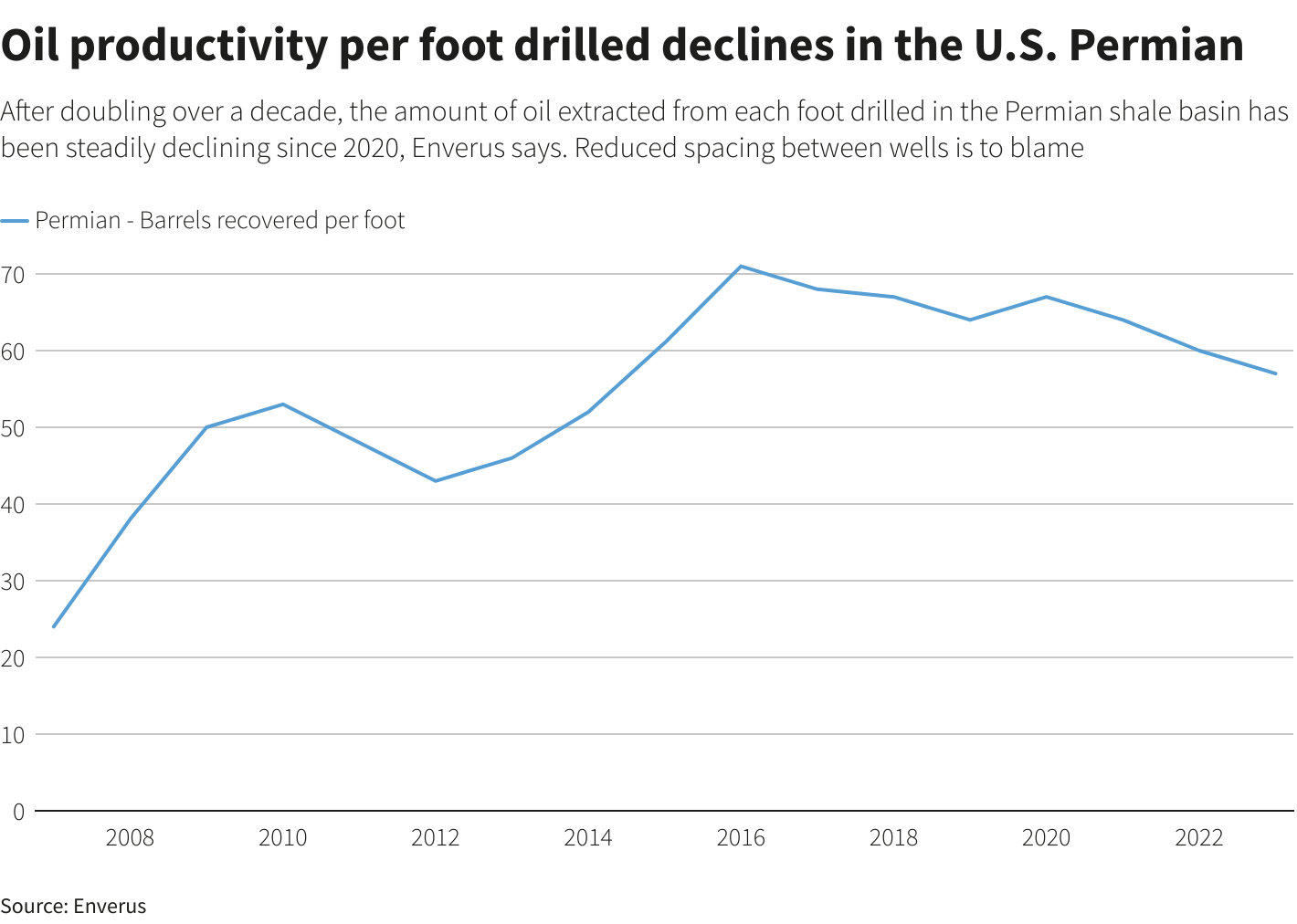 Reuters Graphics