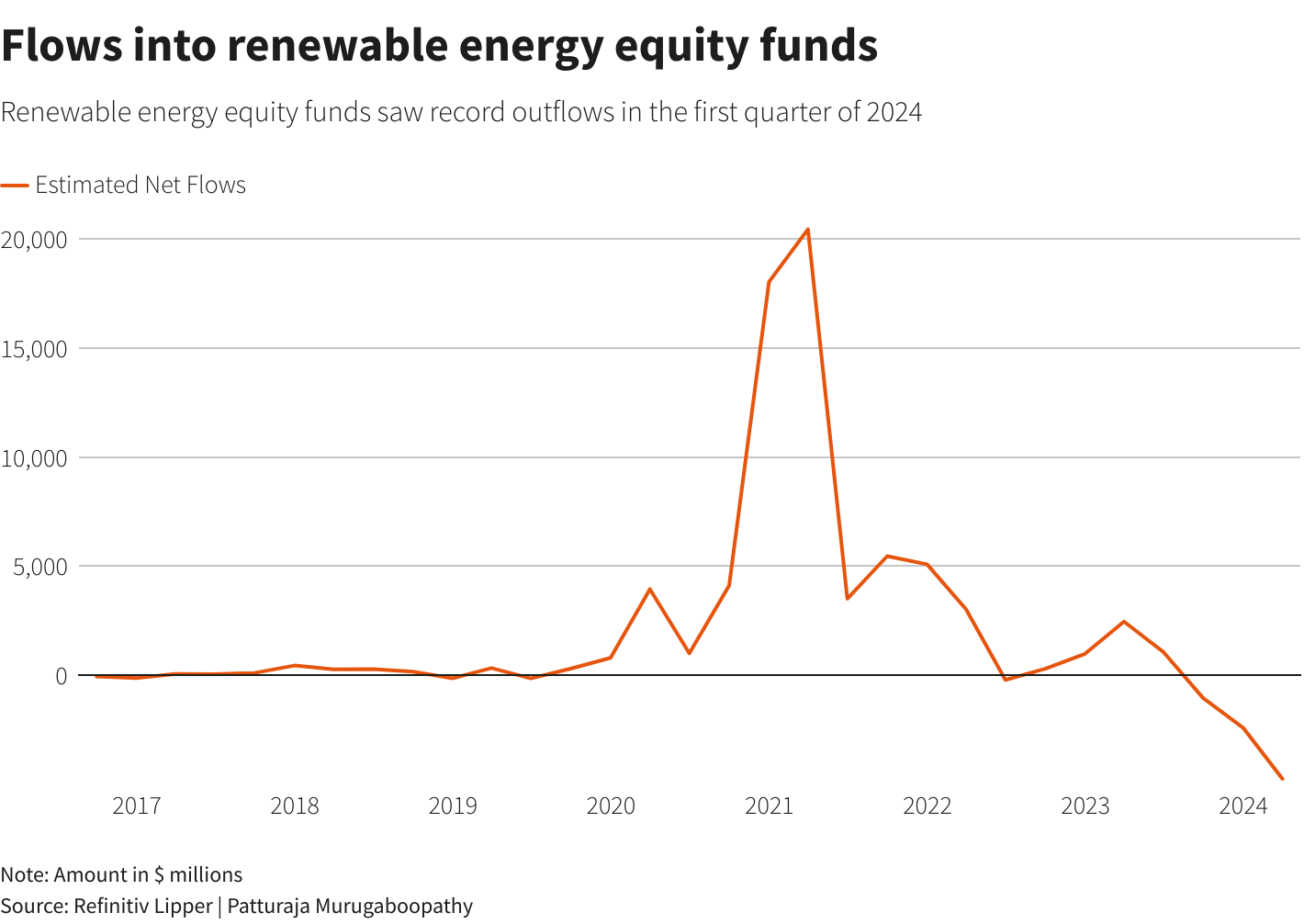 Reuters Graphics