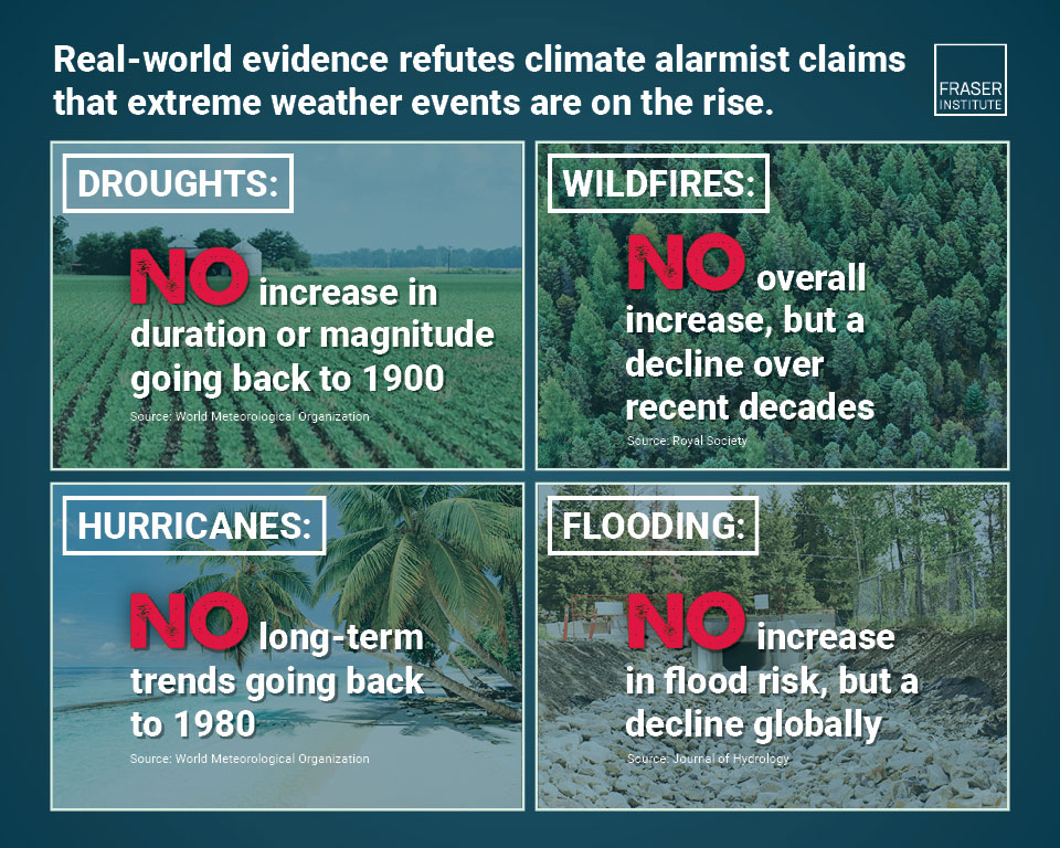 extreme weather and climate change infographic opt