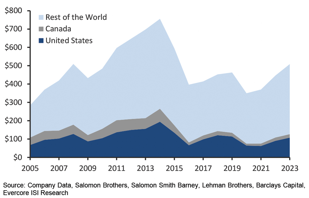 canadian competitiveness in resource development – a post mortem heather exner pirot 2