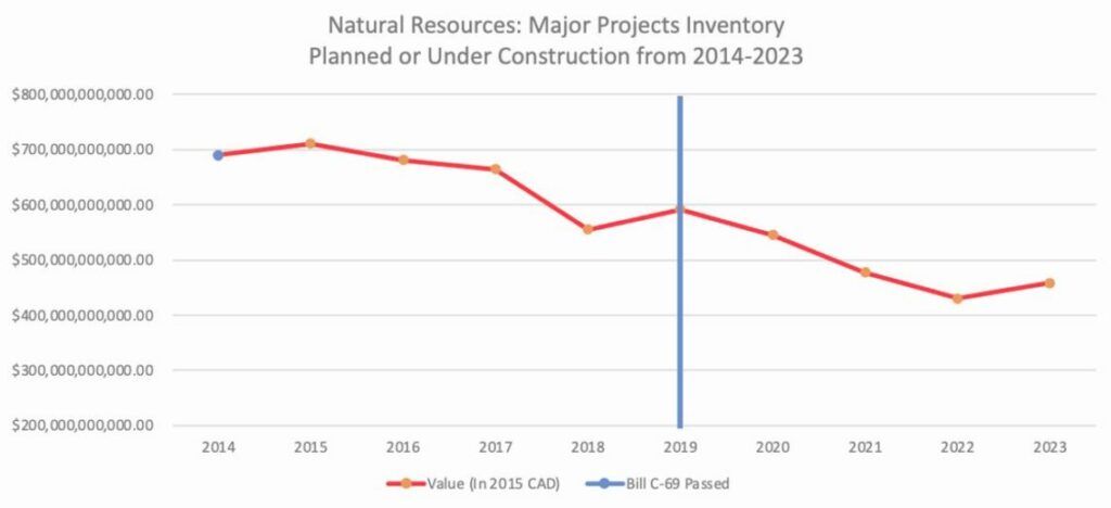 canadian competitiveness in resource development – a post mortem heather exner pirot 3