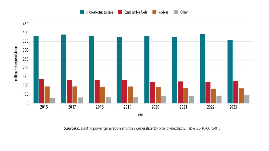 canadian competitiveness in resource development – a post mortem heather exner pirot 4