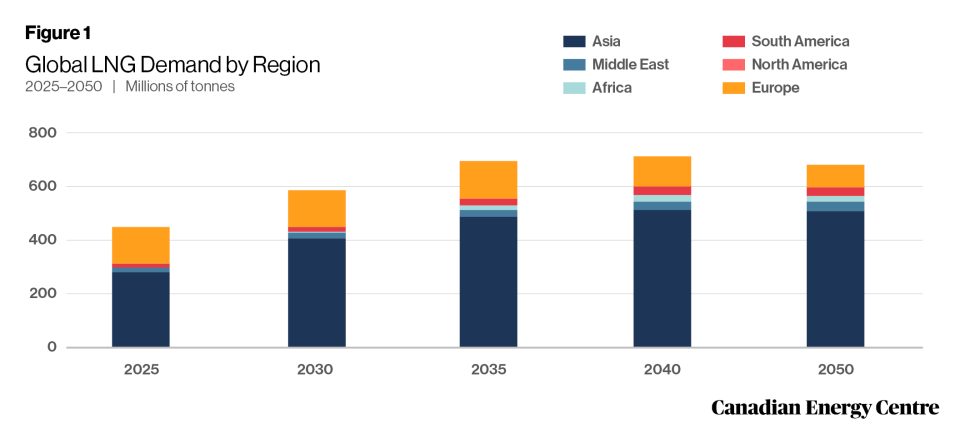 north america lng project cost competitiveness 1