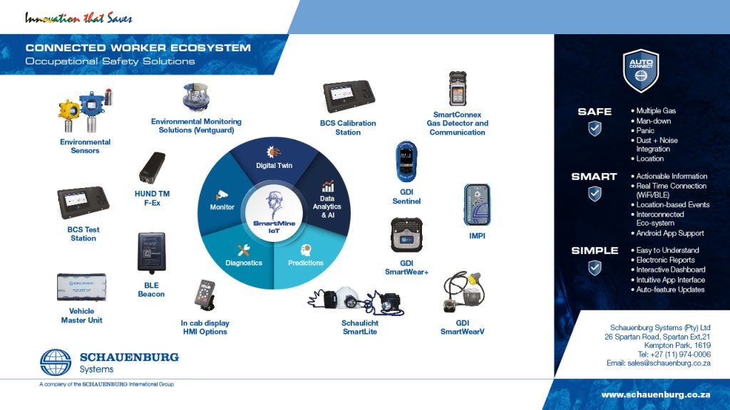 Connected Worker Ecosystem-Schauenburg Systems