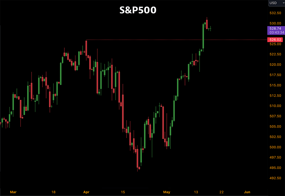 S&P500