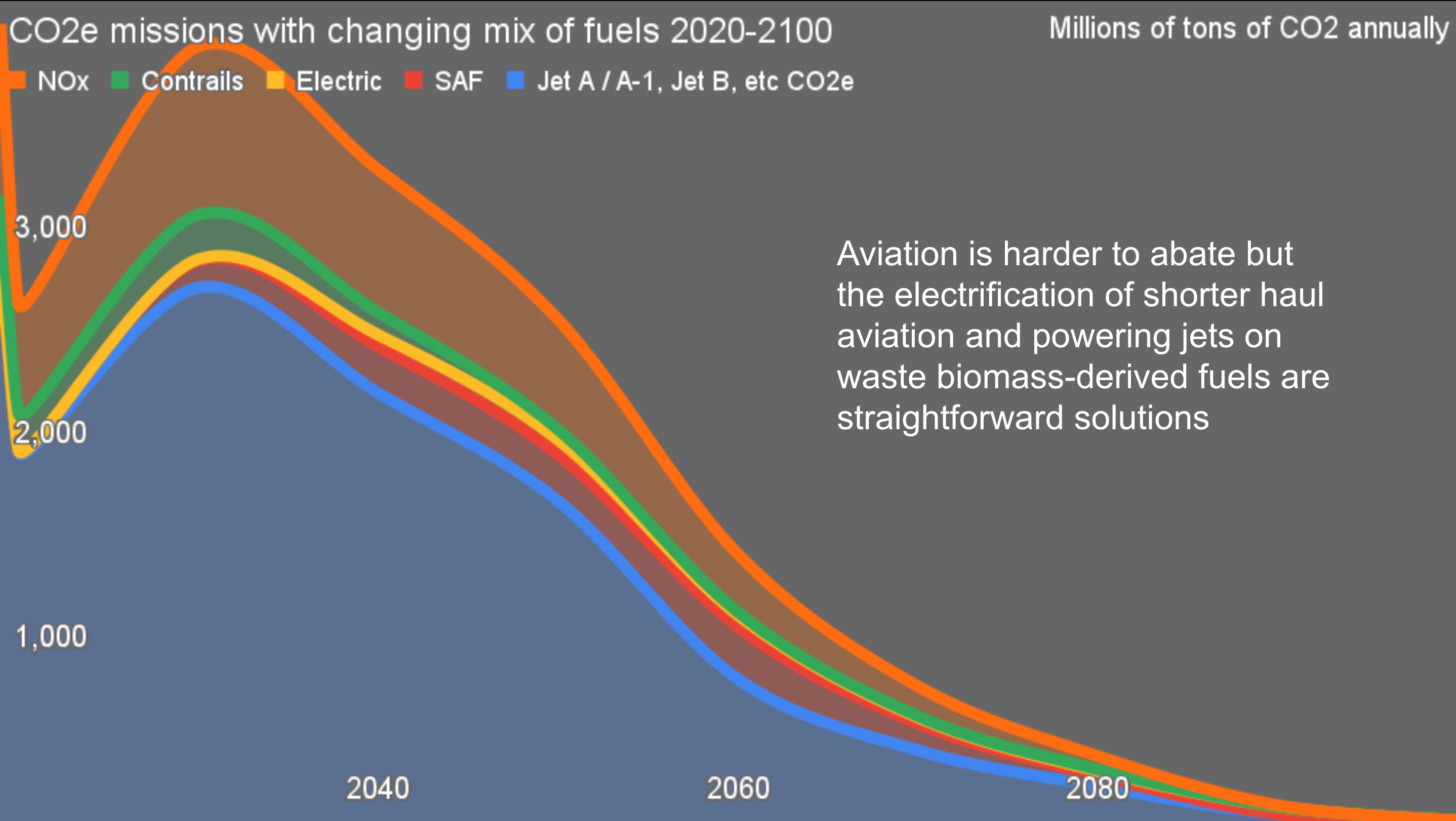 Slide from Michael Barnard's remark at Green Builder's Sustainability Symposium